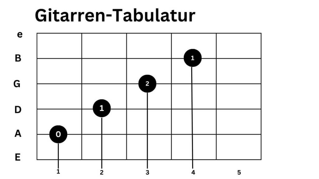 Gitarren-Tabulatur